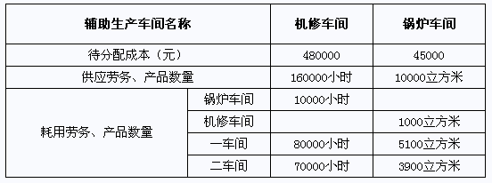 《初级会计实务》专项练习题